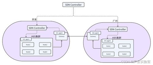 荔枝技術私有云網絡的落地實踐 軟硬件協同開發構建高效、可控的數字化基石